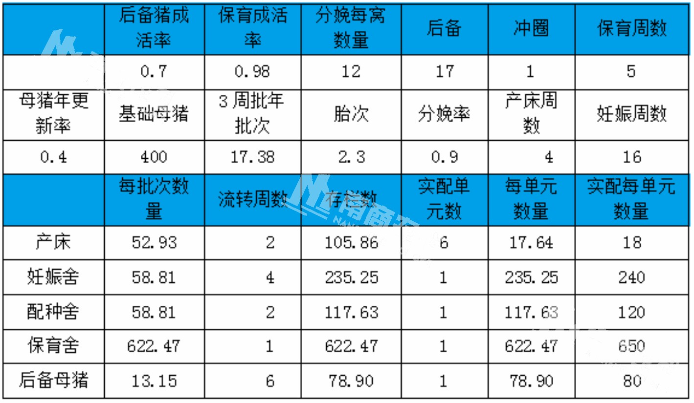 精准饲喂系统