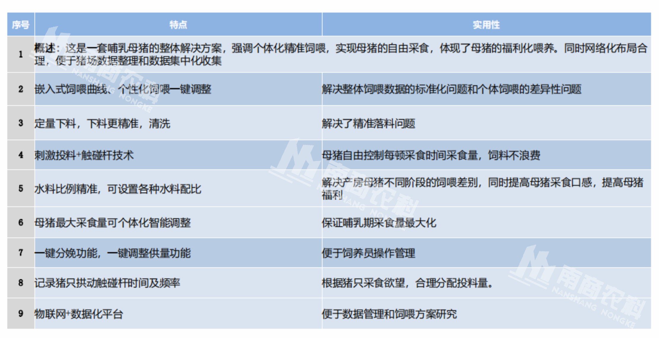 乳猪整体的健康度和成活率