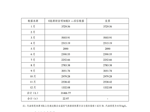 凯时尊龙人生就是博有限公司温室气体排放核查报告